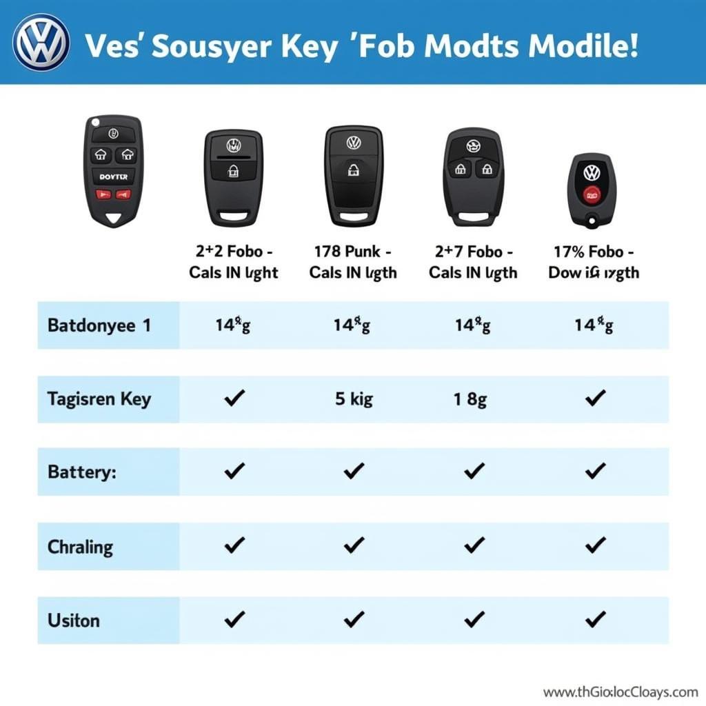 VW Key Fob Types and Corresponding Batteries