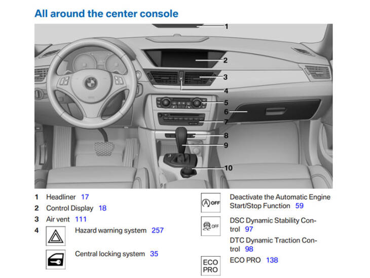 BMW X1 Owner Manuals Download PDF