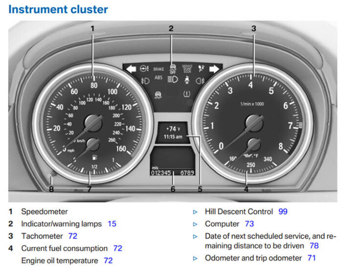 BMW X1 Owner Manuals Download PDF