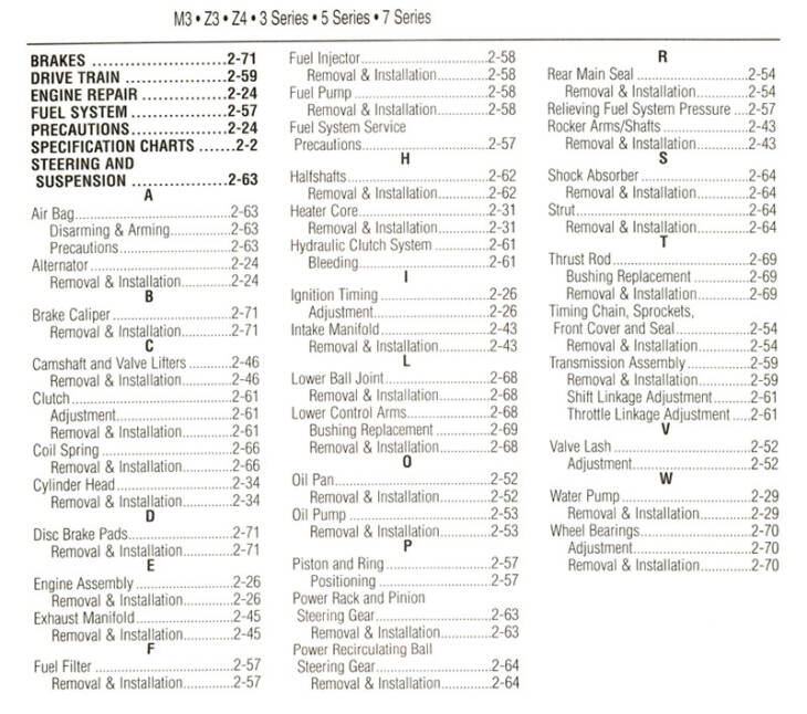 BMW Z4 Workshop Service Repair Manuals Table of Content
