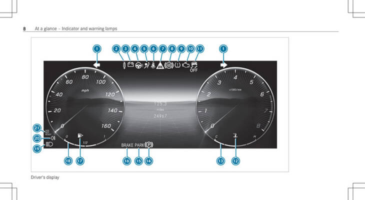 Mercedes Benz GLC 300 Manual - Indicator Warning Lamps