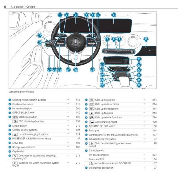 Mercedes Benz A220 Manual [2022 Edition] cockpit symbols