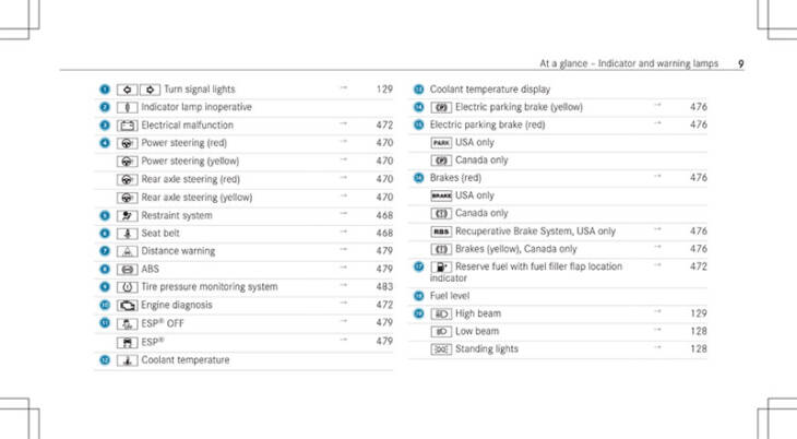 Mercedes Benz GLC 300 Manual - Indicator Warning Lamps