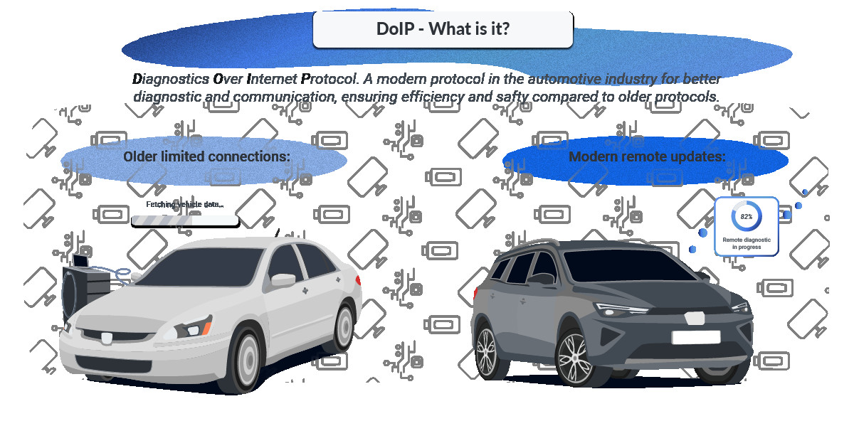 Illustrations of two cars symbolizing DoIP capabilities alongside the acronym DoIP