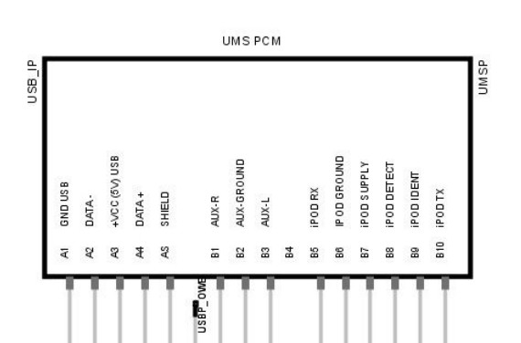 Center Armrest Pinout