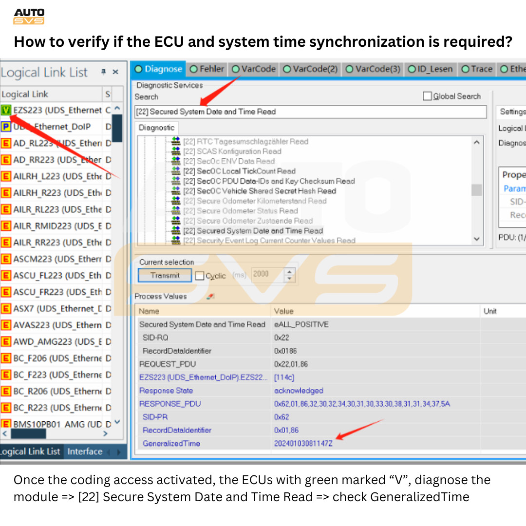 ECU Time Synchronization Check in DTS9 for Mercedes-Benz DoIP Vehicles: Verifying time synchronization is crucial in DTS9 programming for Mercedes-Benz DoIP vehicles like W223 and W206 to ensure proper ECU communication and function after coding or programming.