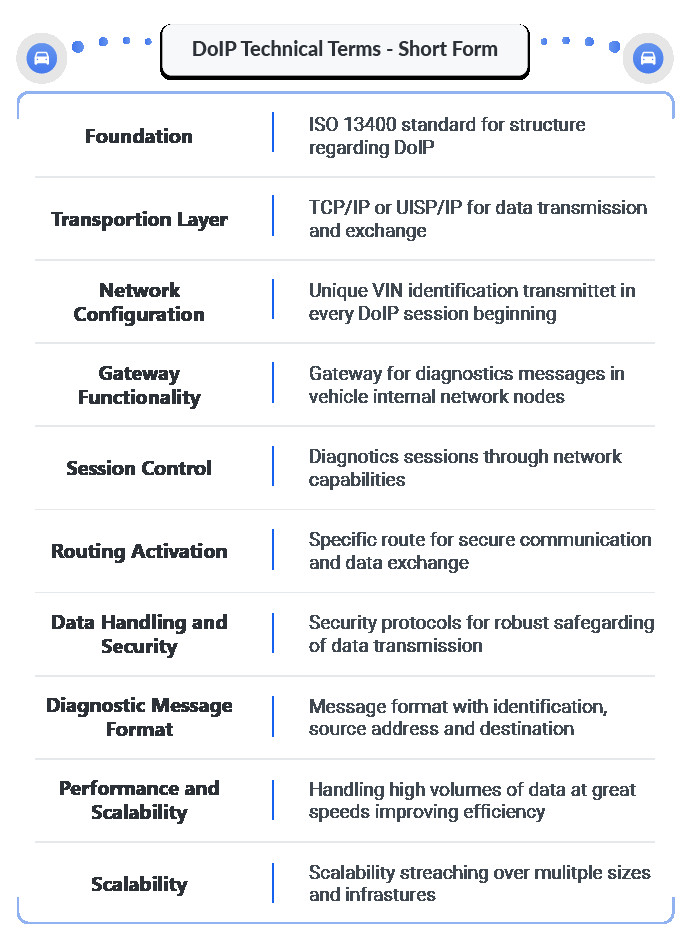 Diagram listing core technical aspects of DoIP and their benefits for vehicle diagnostics and communication