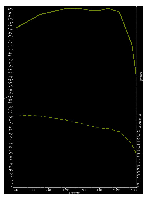 rapid tractors graph