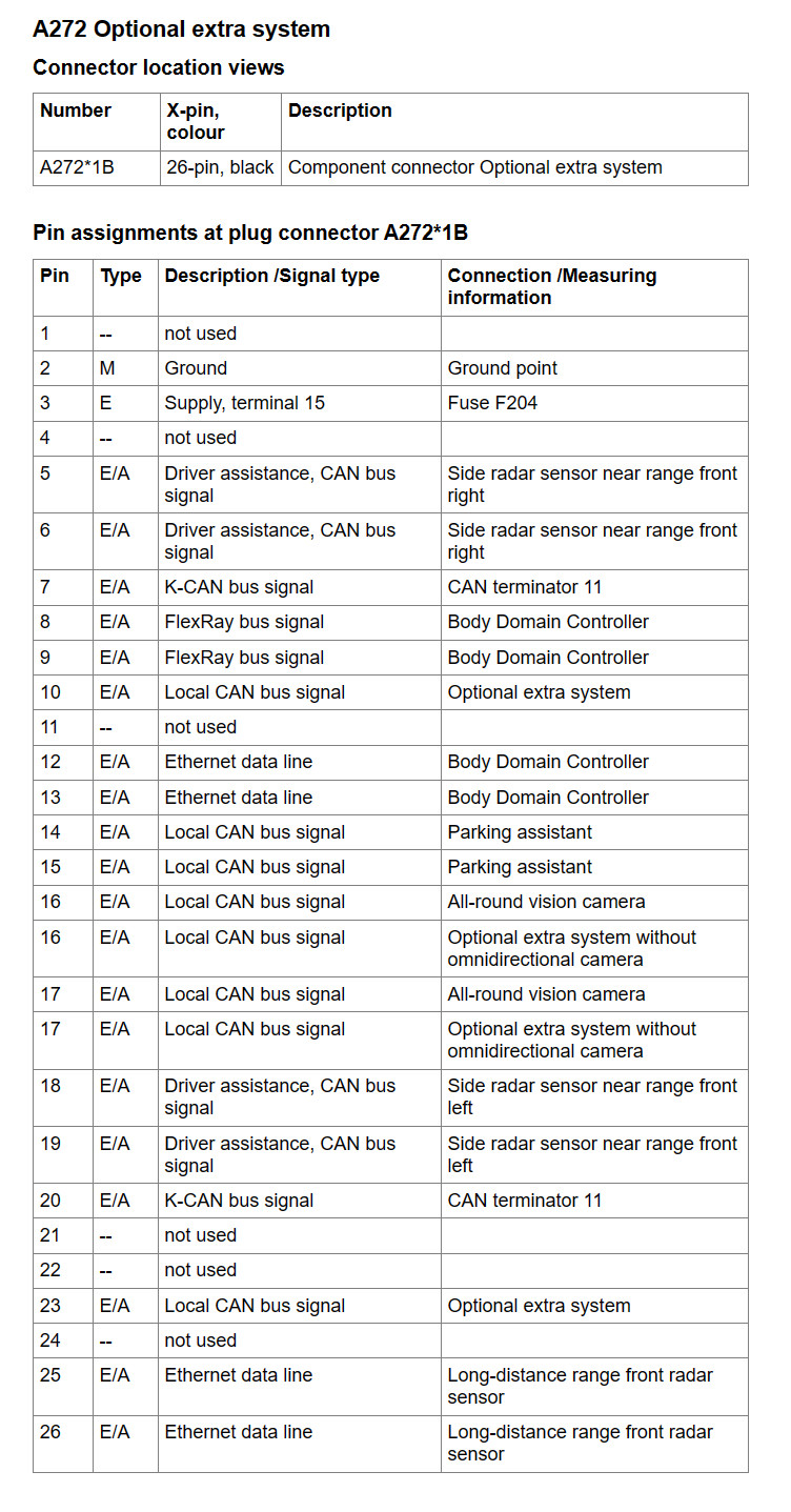 BMW G Series SAS3 Module Pinout