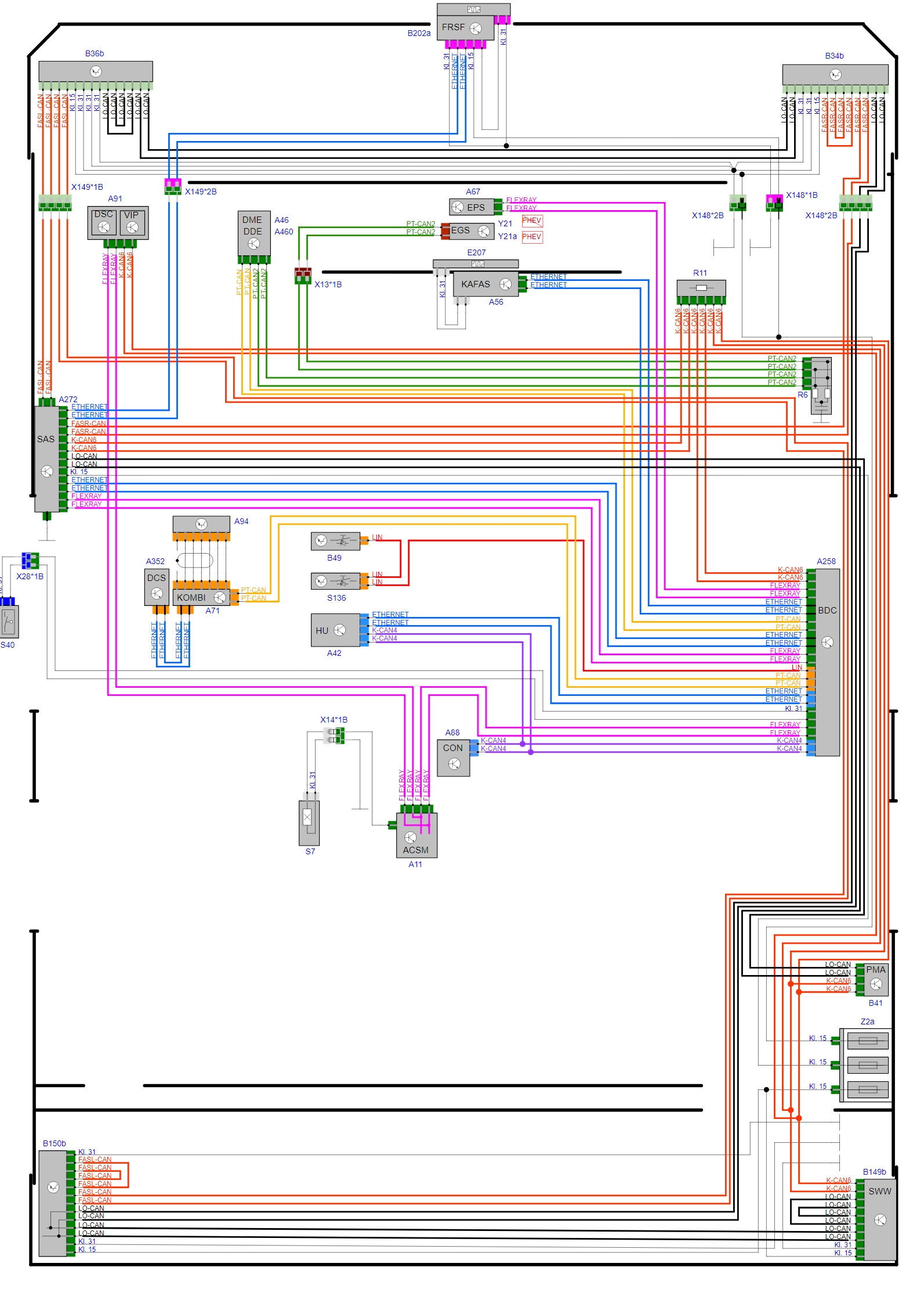 BMW Driving Assistant Professional System High-Level Diagram