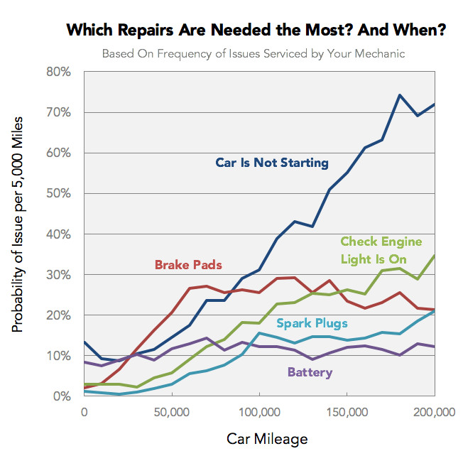 chart, line chart