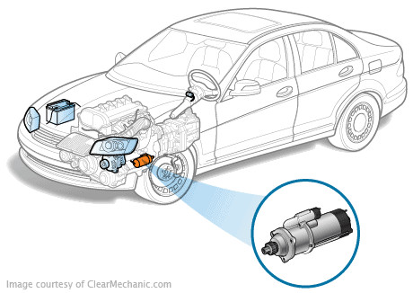 Car Starter Replacement Cost Factors