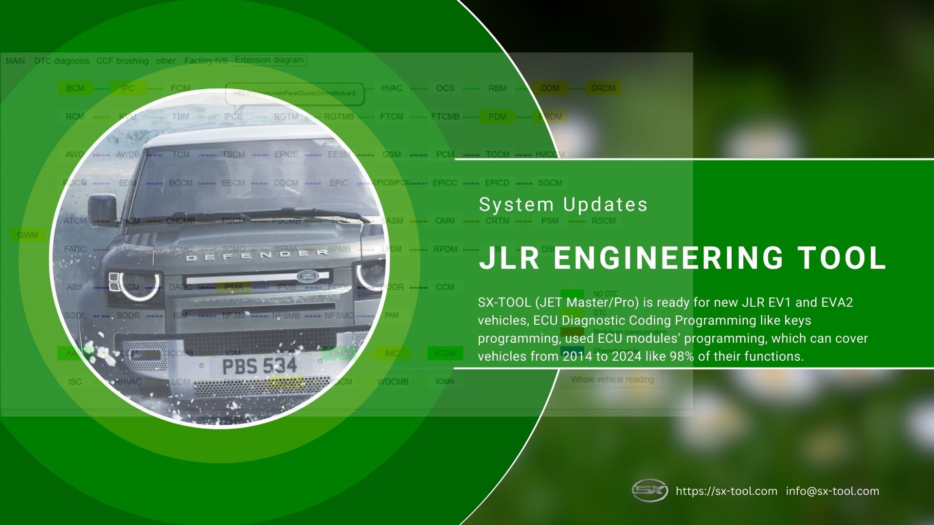 JLR DOIP VCI Interface