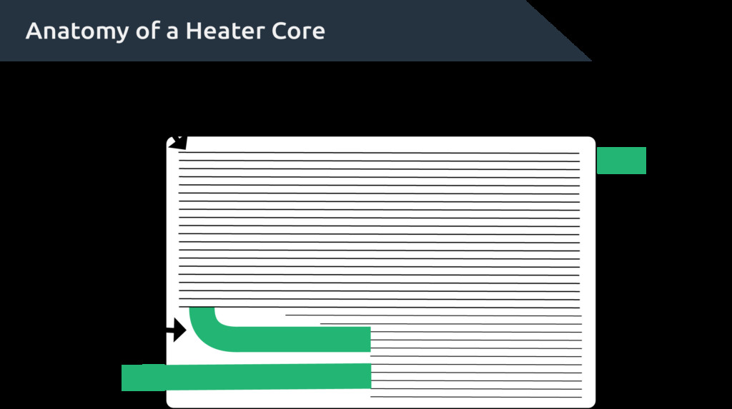 heater core car part