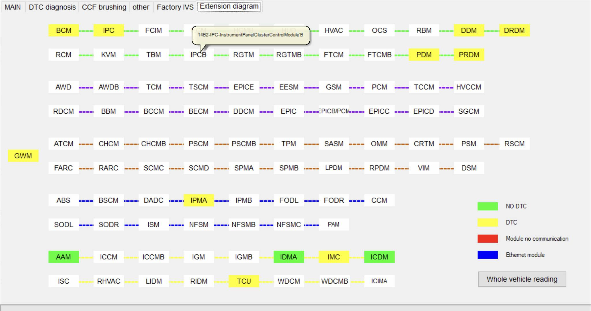 Close-up view of the JET Master JLR Engineering Tool software interface showing CCF editor functionalities