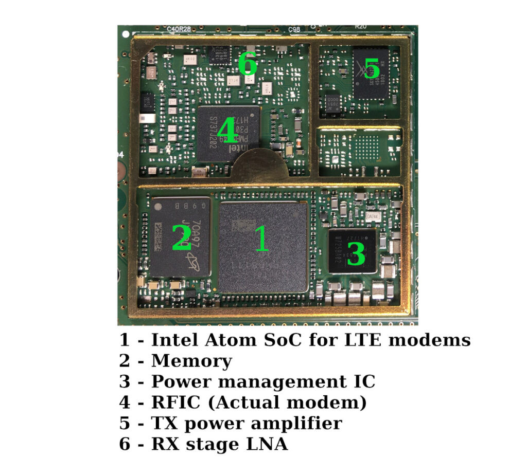 Telit Modem ICs showcasing the internal chips and components within the module