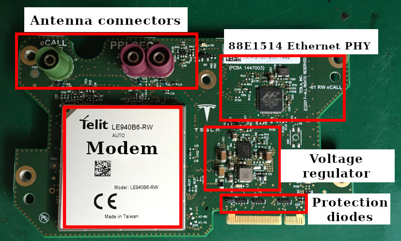 Tesla Model 3 Modem Overview highlighting key components like Ethernet PHY and Telit module