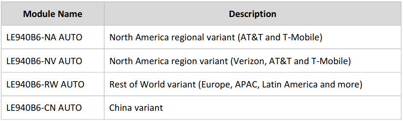 Tesla Model 3 Modem Versions showcasing different regional variants